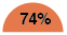 74 percent